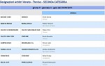 Girone P Girone P